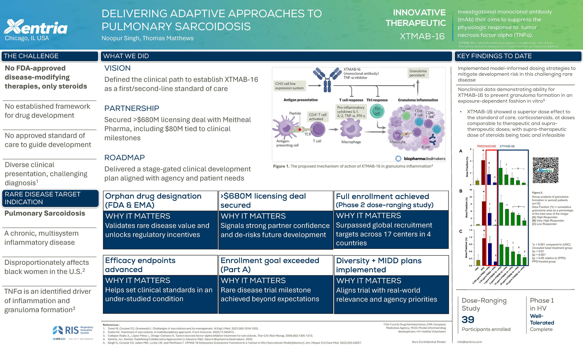 XTMAB-16 Study Phase 2